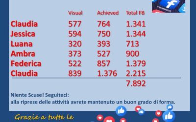 Niente scuse, seguiteci sui social